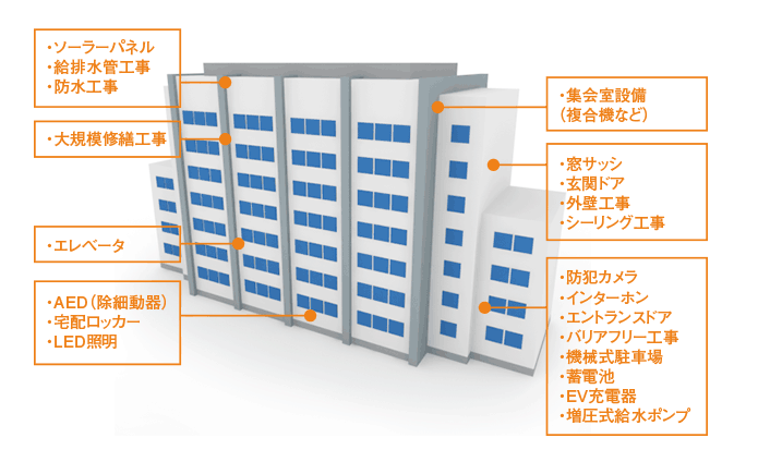 大規模修繕イメージ